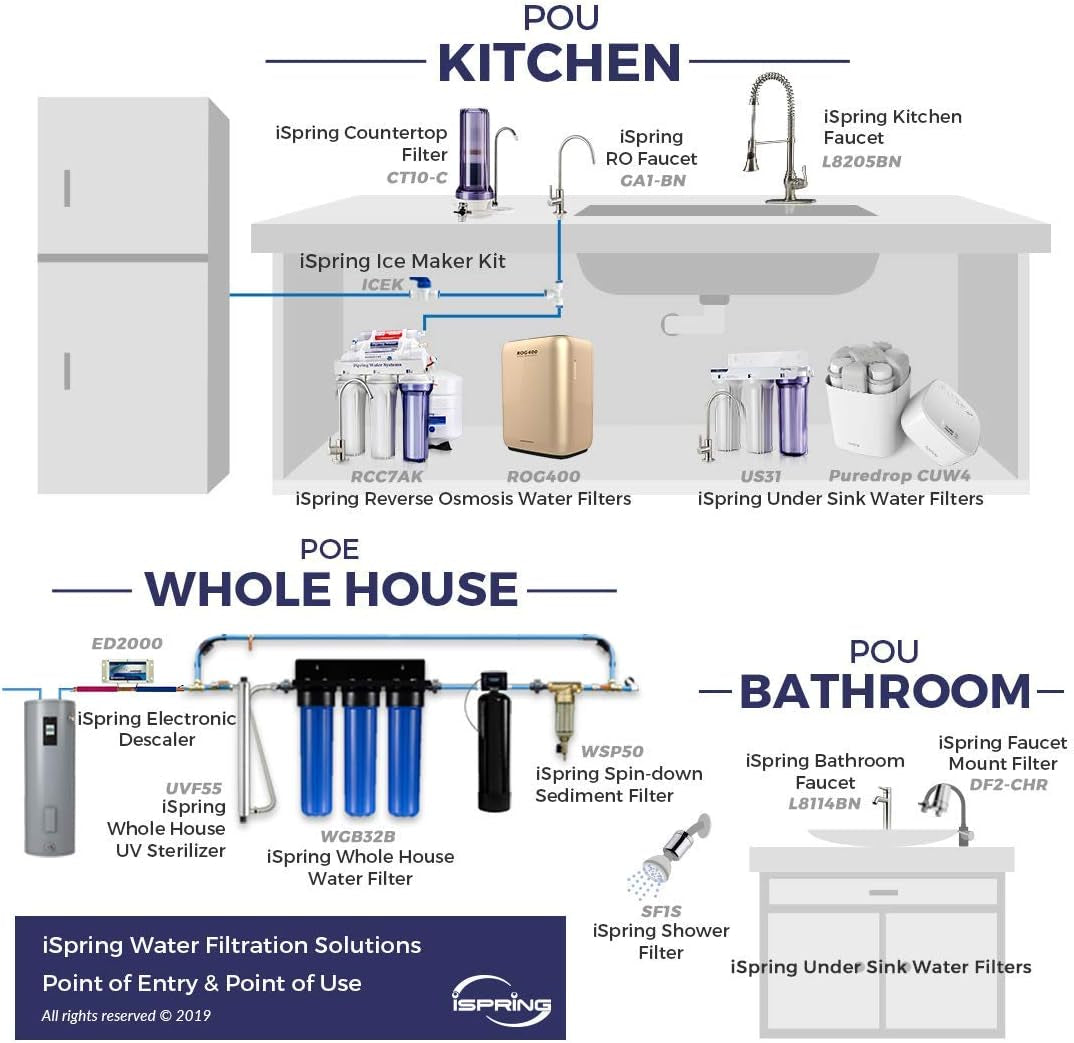 GA1-BN Drinking Water RO Faucet for Kitchen Sink, Heavy-Duty Lead-Free Reverse Osmosis Faucet for RO Water Filtration System, Non-Air Gap 100% Stainless Steel RO Faucet, Brushed Nickel Finish