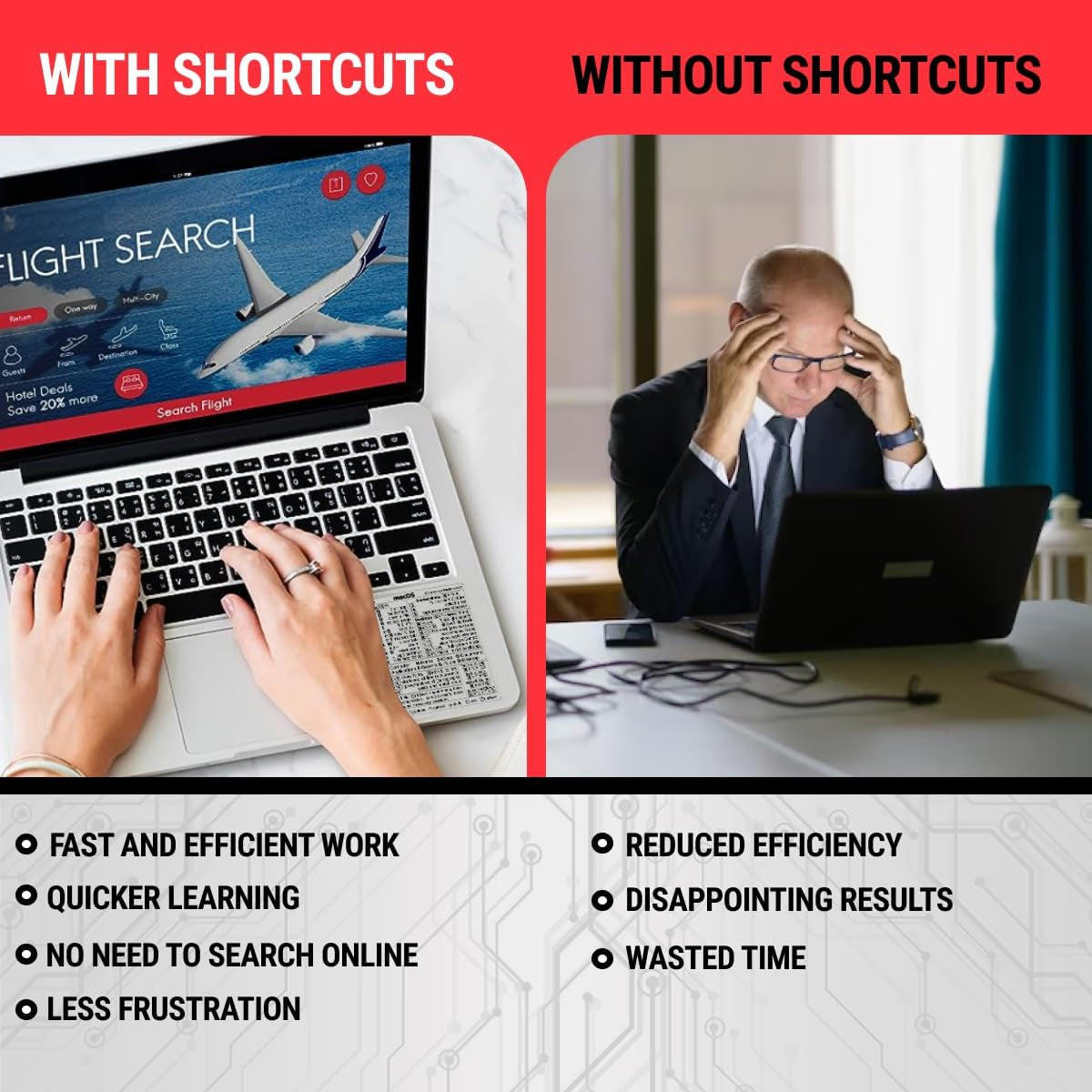 Mac OS Shortcuts Sticker | Keyboard Stickers for Macos | No-Residue Laminated Vinyl Macbook Cheatsheet for Laptop | Macbook Shortcuts 2025 (Clear/Black)